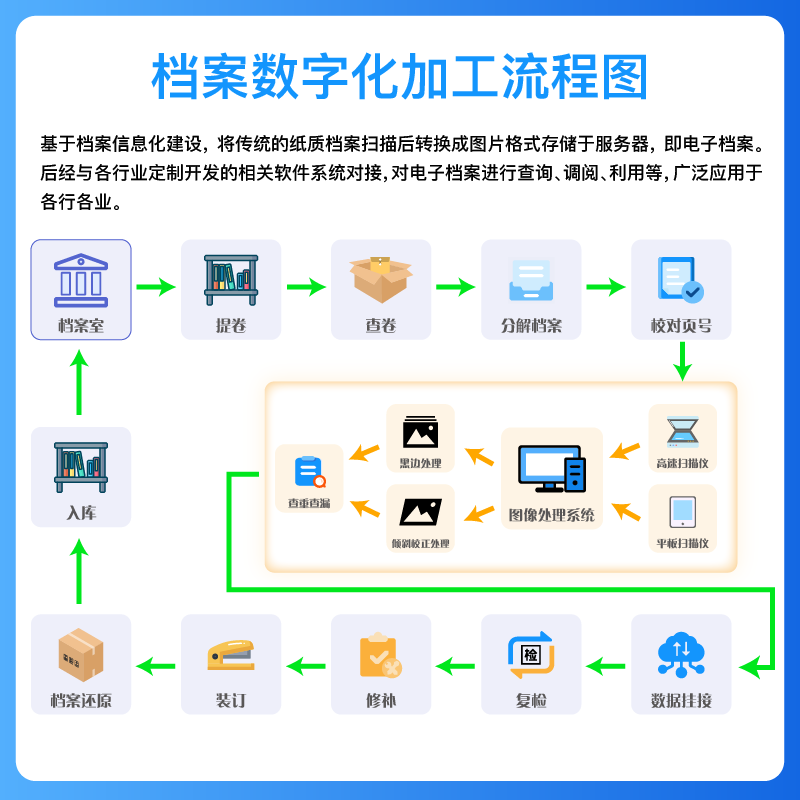 档案数字化加工全流程解析:西宁企业如何高效完成纸质档案转型
